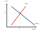Econ 201: Introduction to Economics